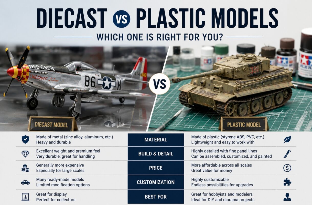 diecast or plastic models